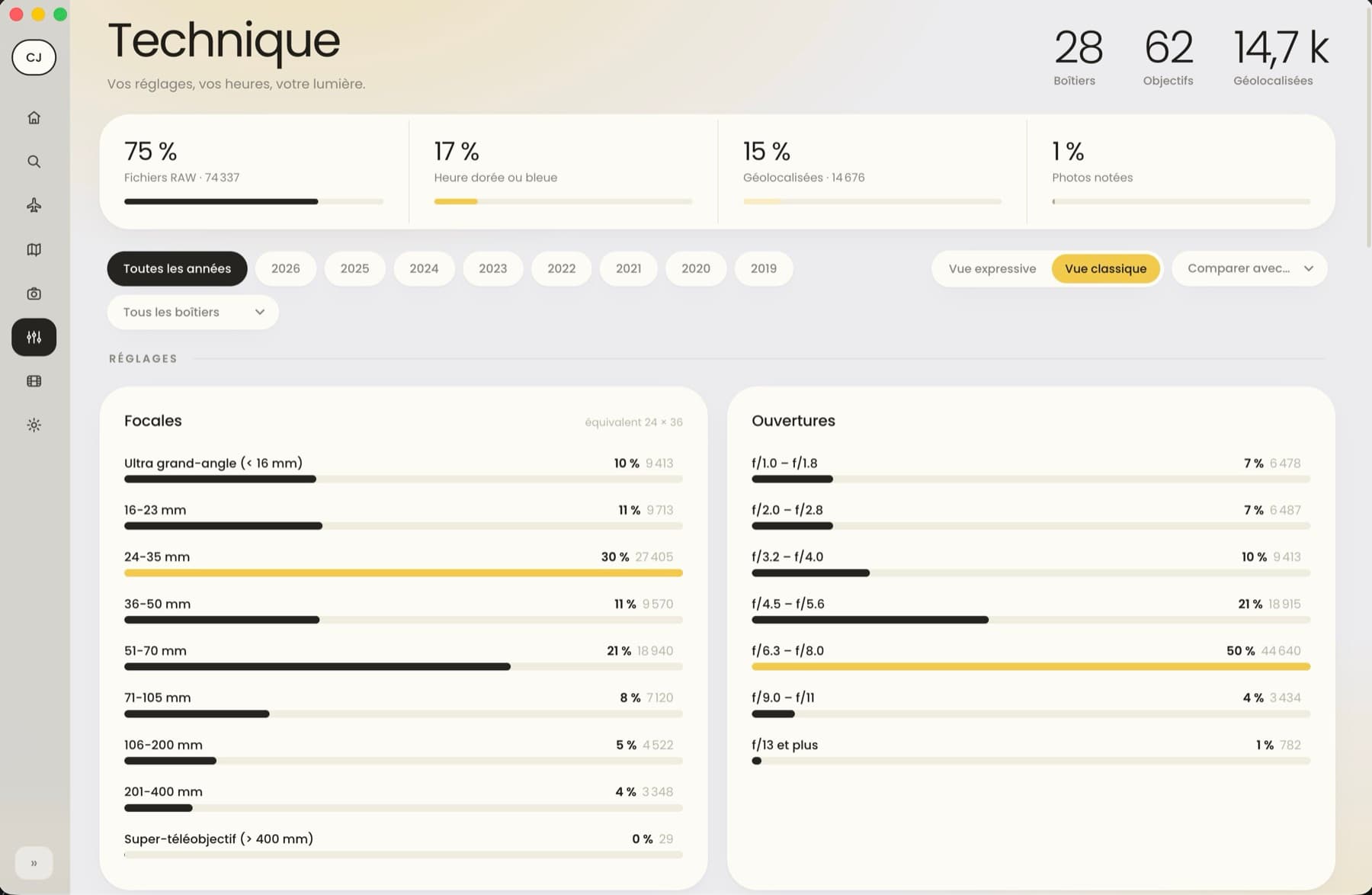 La page Technique : répartition des focales, avec 30 % des photos entre 24 et 35 mm, et des ouvertures, avec 50 % entre f/6.3 et f/8.